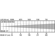 LED MEGA BEAM MK3 BRITEQ 