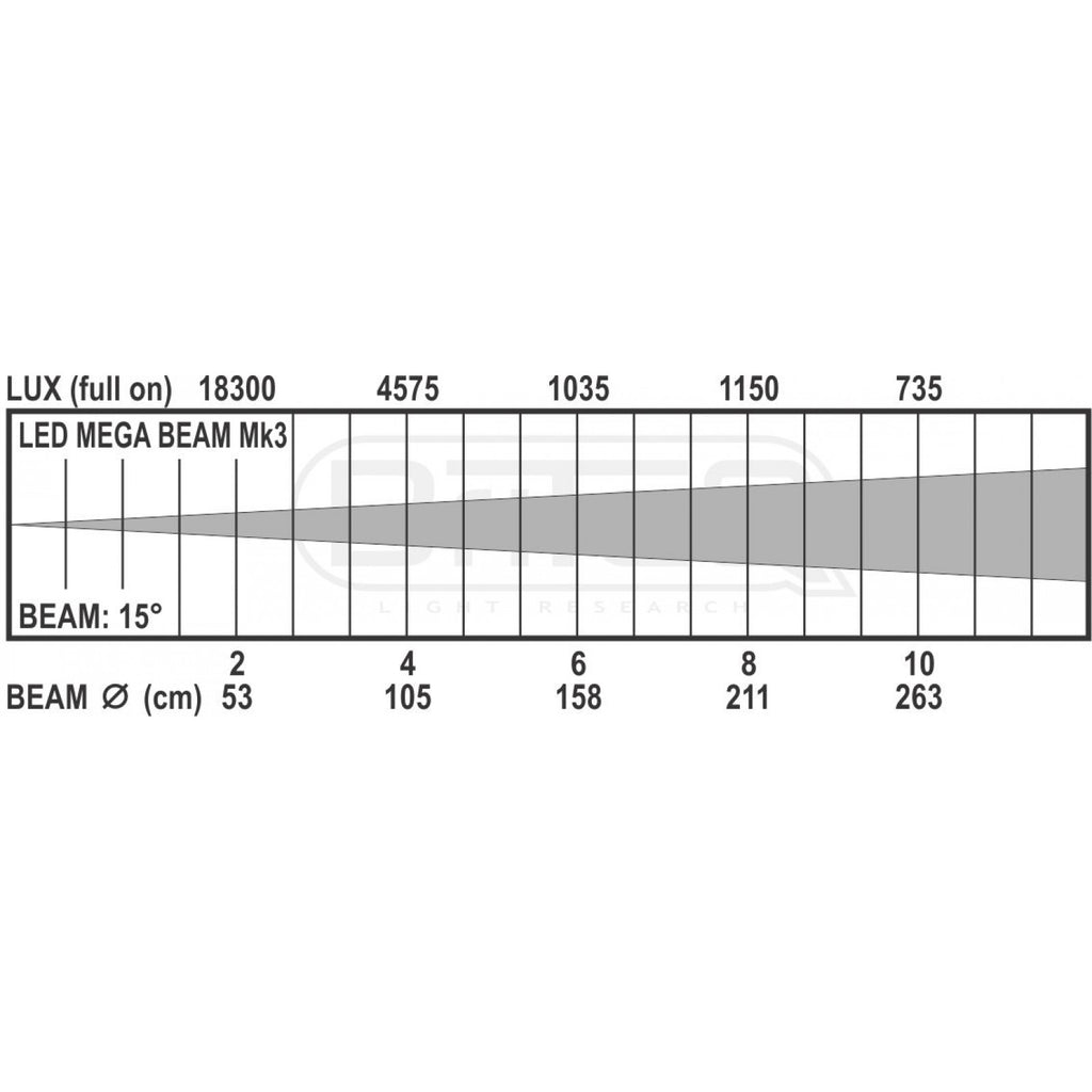 LED MEGA BEAM MK3 BRITEQ 