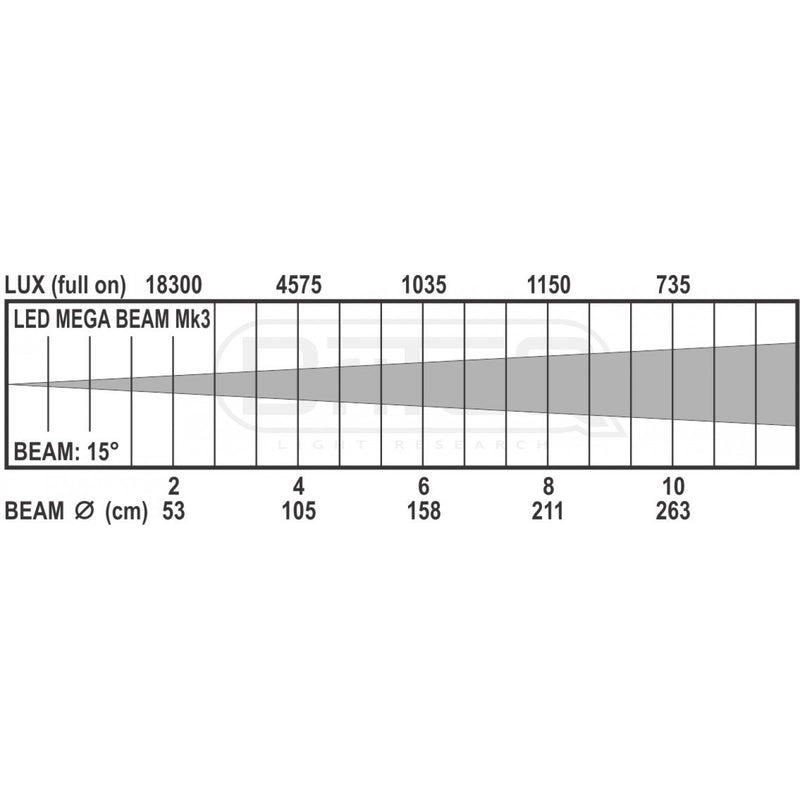 LED MEGA BEAM MK3 BRITEQ 