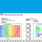 E-COLOUR #165 DAYLIGHT BLUE ROSCO
