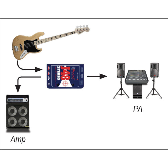 J48 STEREO RADIAL ACTIEVE DI