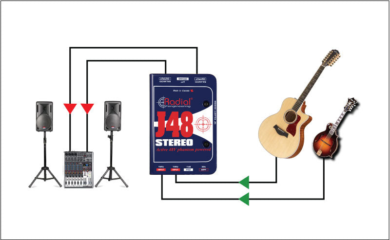 J48 Stereo Radial