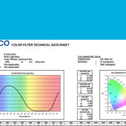 E-COLOUR #118 LIGHT BLUE ROSCO
