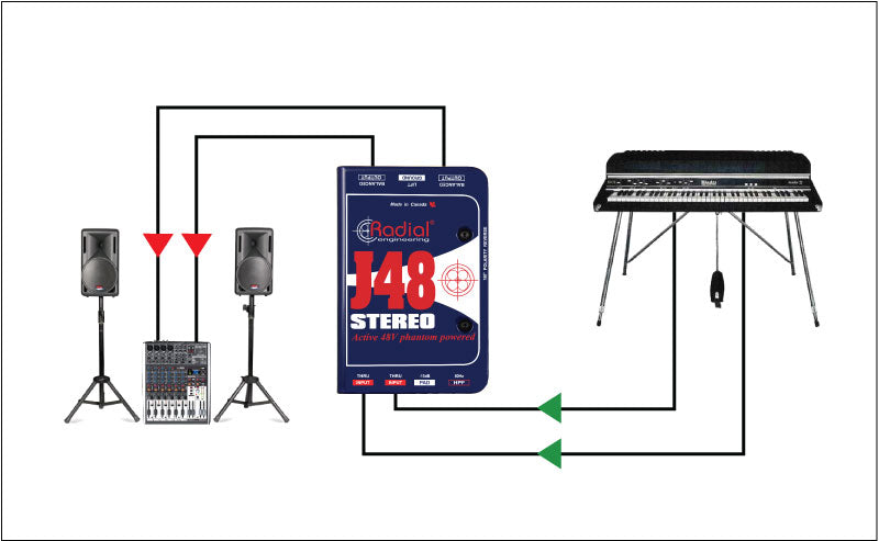 J48 Stereo Radial