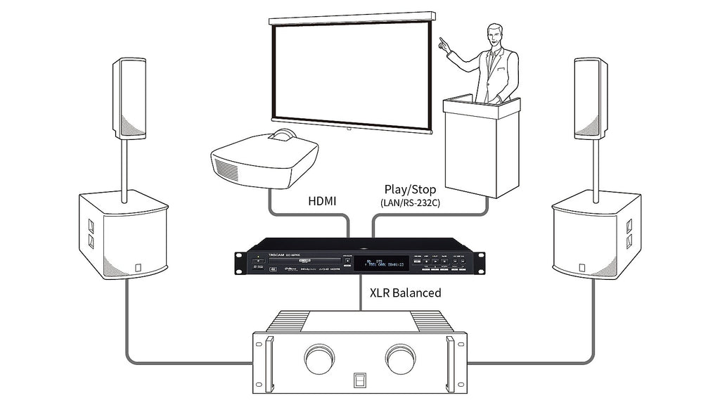 BD-MP4K PROFESSIONELE MULTIMEDIASPELER TASCAM