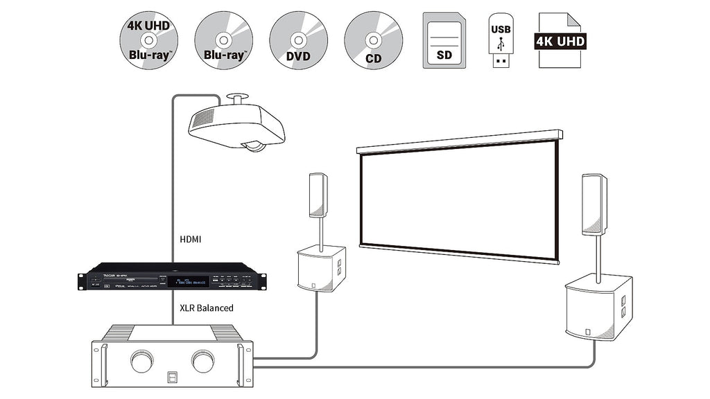 BD-MP4K PROFESSIONELE MULTIMEDIASPELER TASCAM