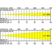 BT-THEATRE 200TW BRITEQ