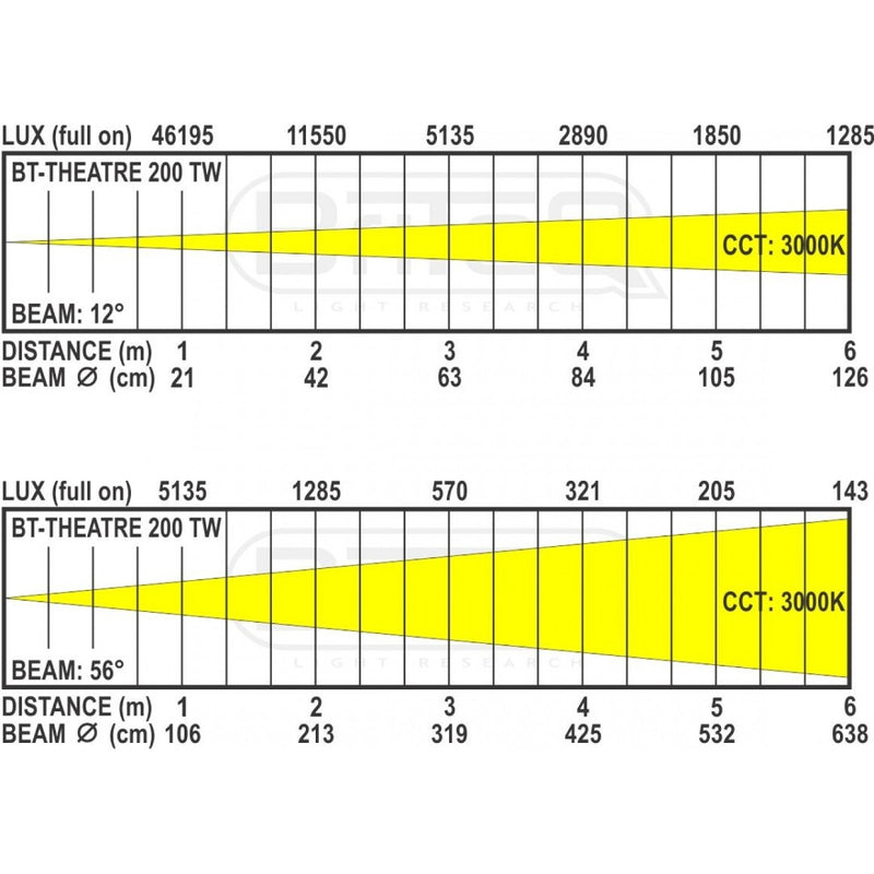 BT-THEATRE 200TW BRITEQ