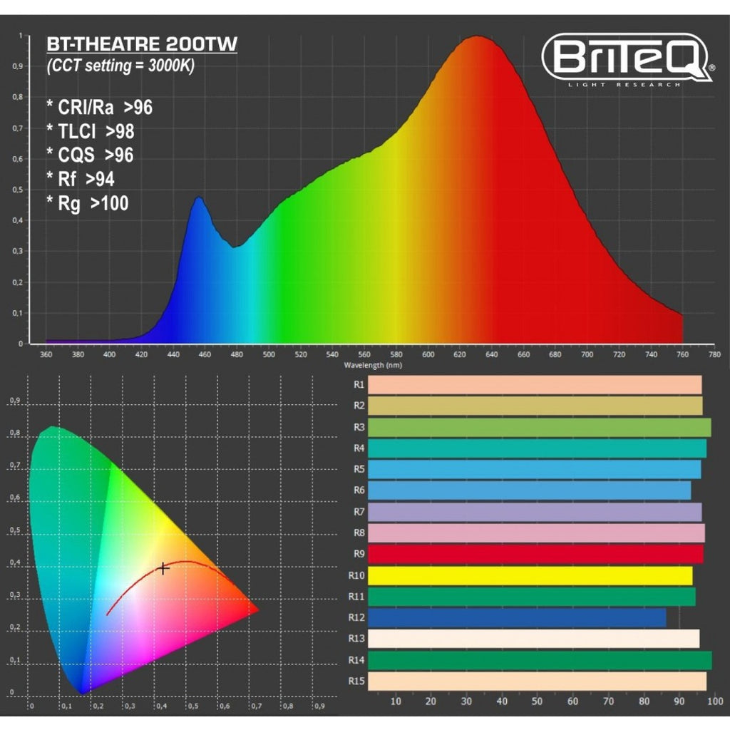 BT-THEATRE 200TW BRITEQ
