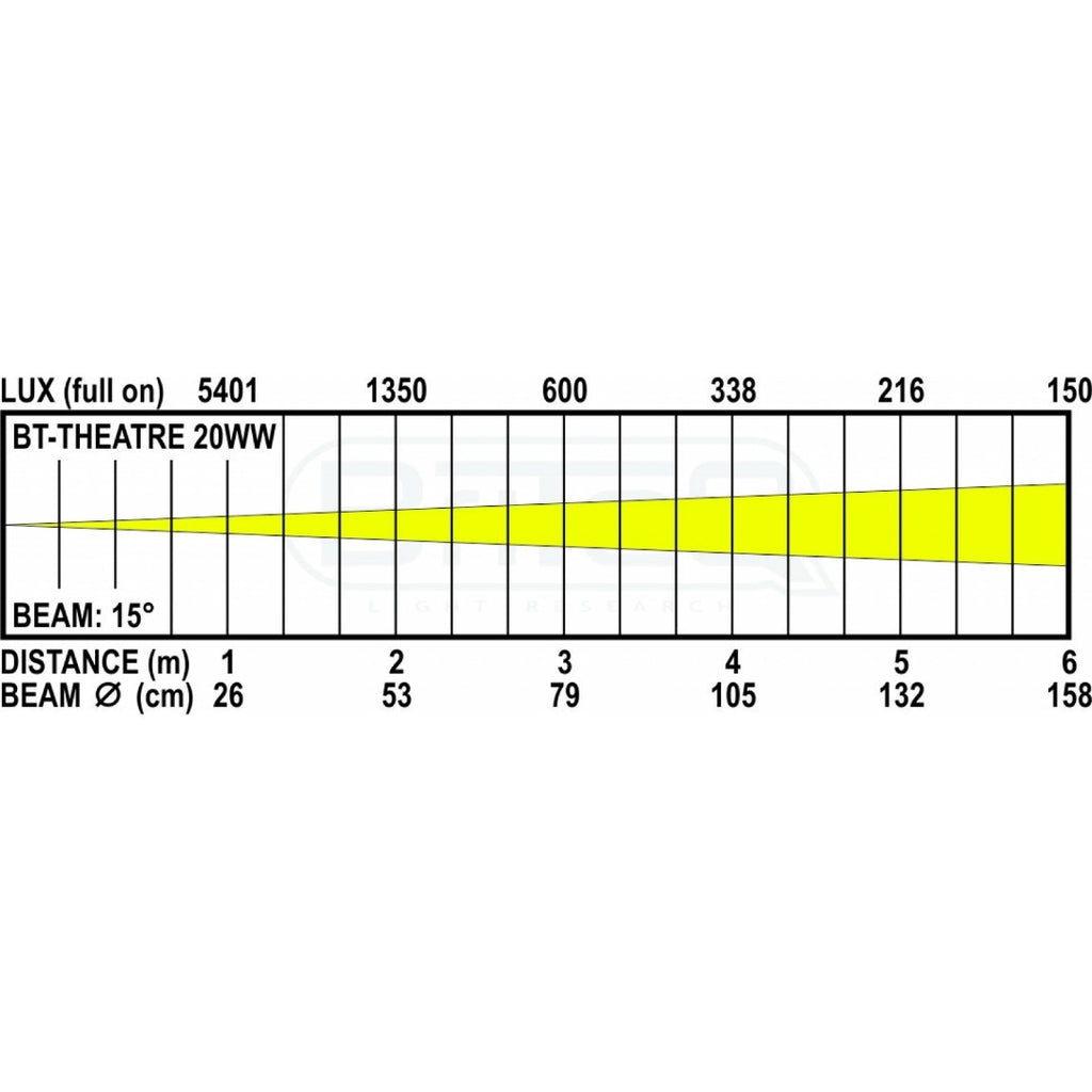 BT-THEATRE 20WW ZWART BRITEQ