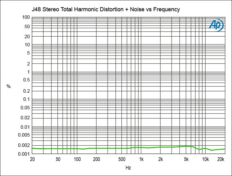 J48 Stereo Radial