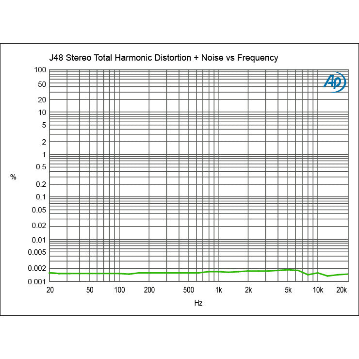 J48 STEREO RADIAL ACTIEVE DI