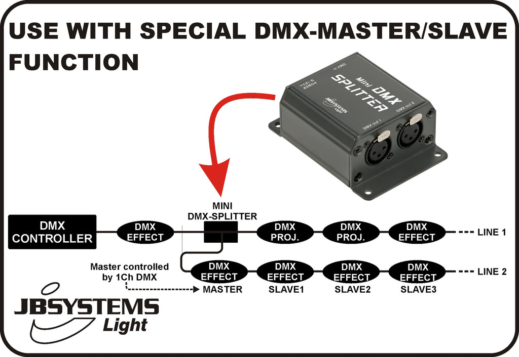 MINI DMX-SPLITTER JB SYSTEMS 1in / 2out