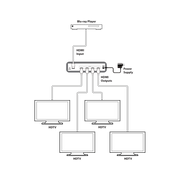 HDMI SPLITTER 1IN 4 UIT CYP