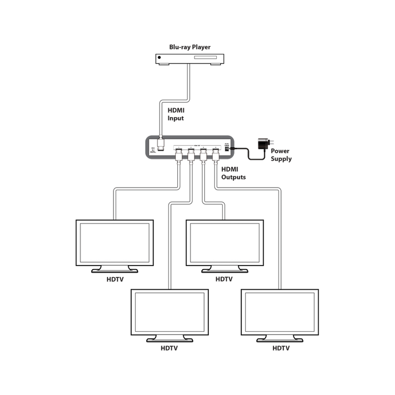 HDMI SPLITTER 1IN 4 UIT CYP