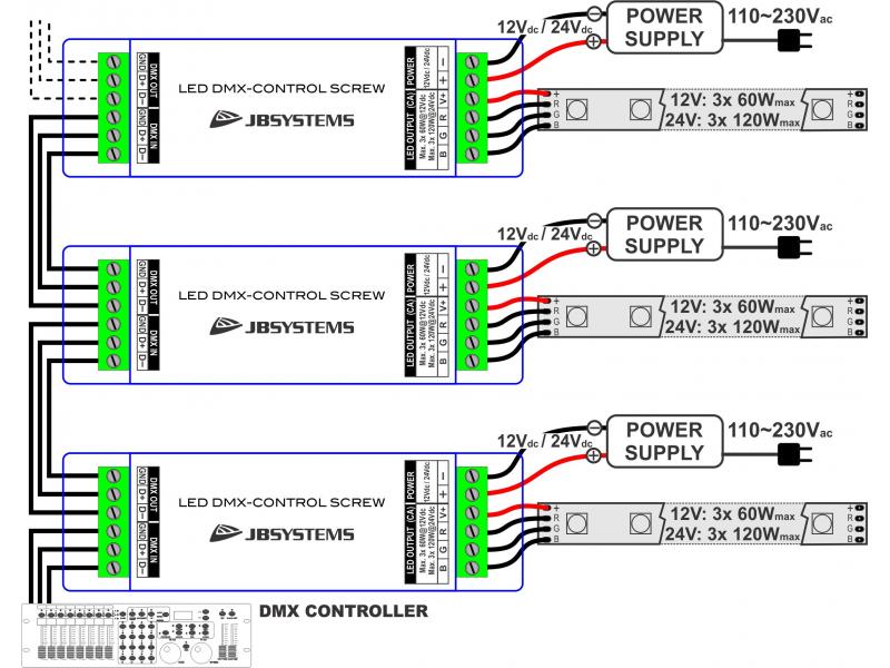 LED DMX-CONTROL SCREW JB SYSTEMS 360W/24V @ EOL