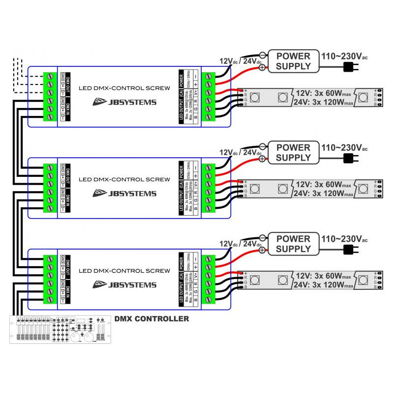 LED DMX-CONTROL SCREW JB SYSTEMS 360W/24V @ EOL