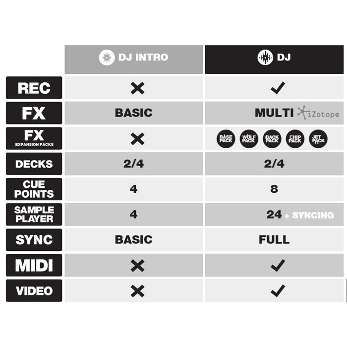 SERATO DJ SUITE SOFTWARE PDF DOWNLOAD PROMO