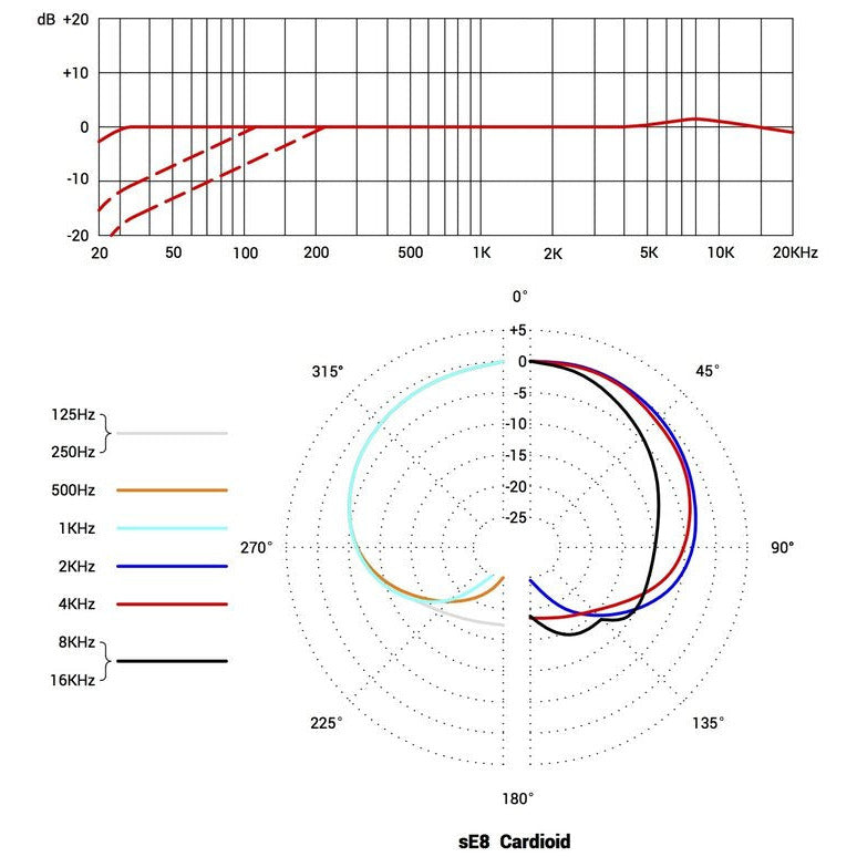SE8 SE ELECTRONICS SMALL-DIAPHRAGM CONDENSER MICRO