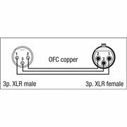 FL0110 DAP XLR Microfoonkabel (10m)