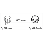 FL01150 DAP XLR Microfoonkabel (1.5m)