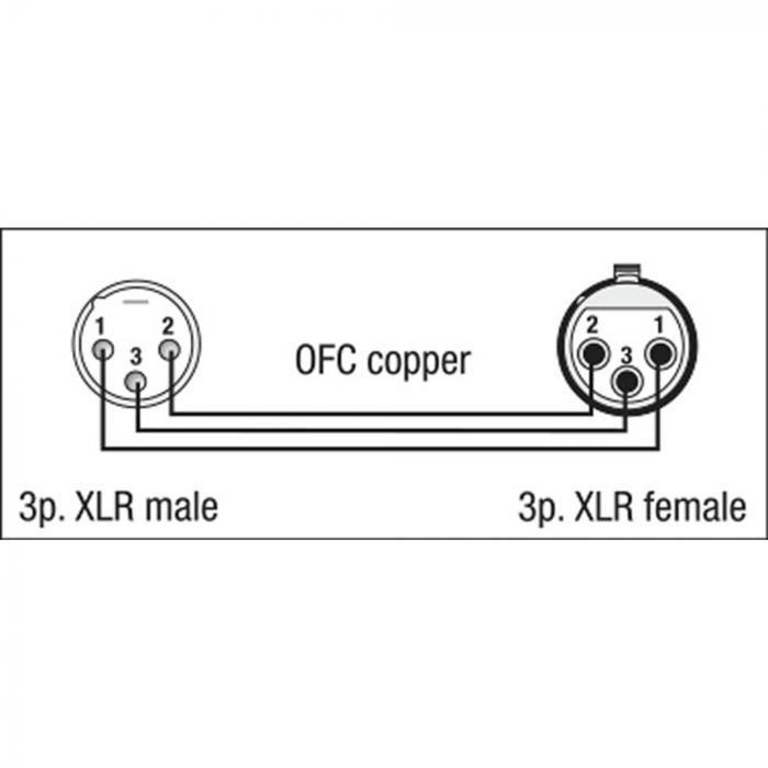 FL0115 DAP XLR Microfoonkabel (15m)