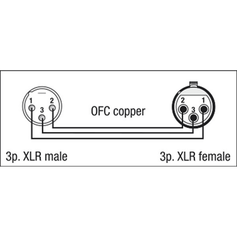 FL0175 DAP XLR Microfoonkabel (75cm)