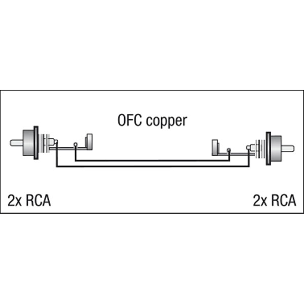 FL24150 DAP RCA/cinchkabel (1.5m)