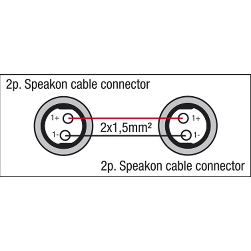 FS18 DAP Luidsprekerkabel 2x 1.5mm² Speaker to Speaker (3m)