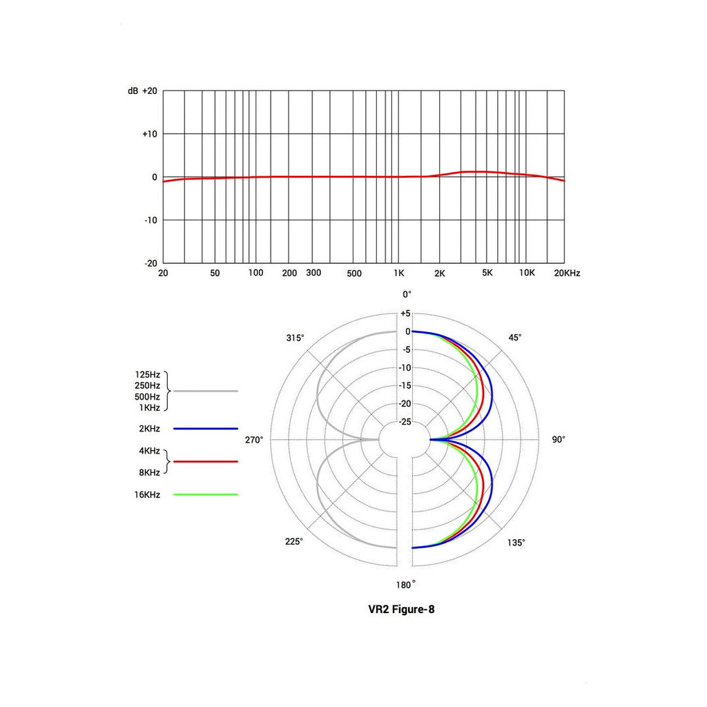 VR2 sE Electronics Active Ribbon Microfoon