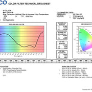 E-COLOUR #201 FULL CT BLUE ROSCO