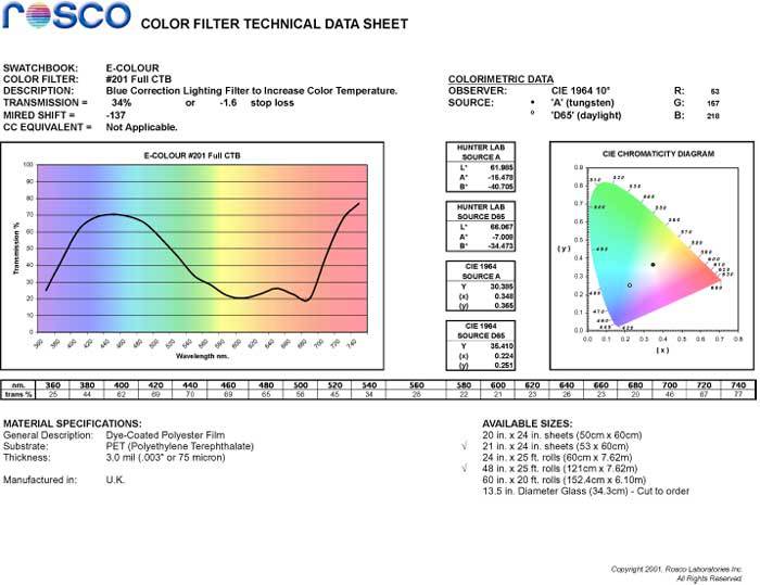 E-COLOUR #201 FULL CT BLUE ROSCO