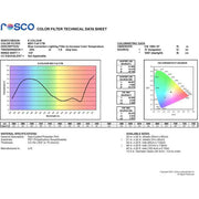 E-COLOUR #201 FULL CT BLUE ROSCO