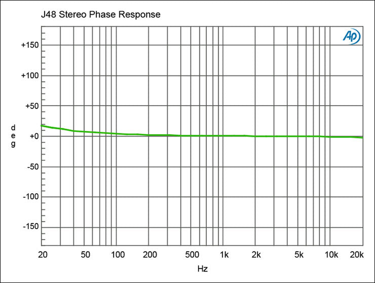 J48 Stereo Radial