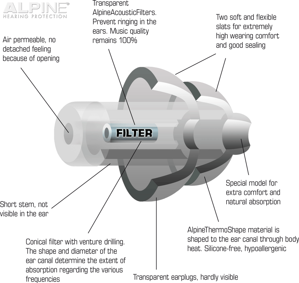 PARYPLUG GEHOORBESCHERMING ALPINE TRANSPARANT