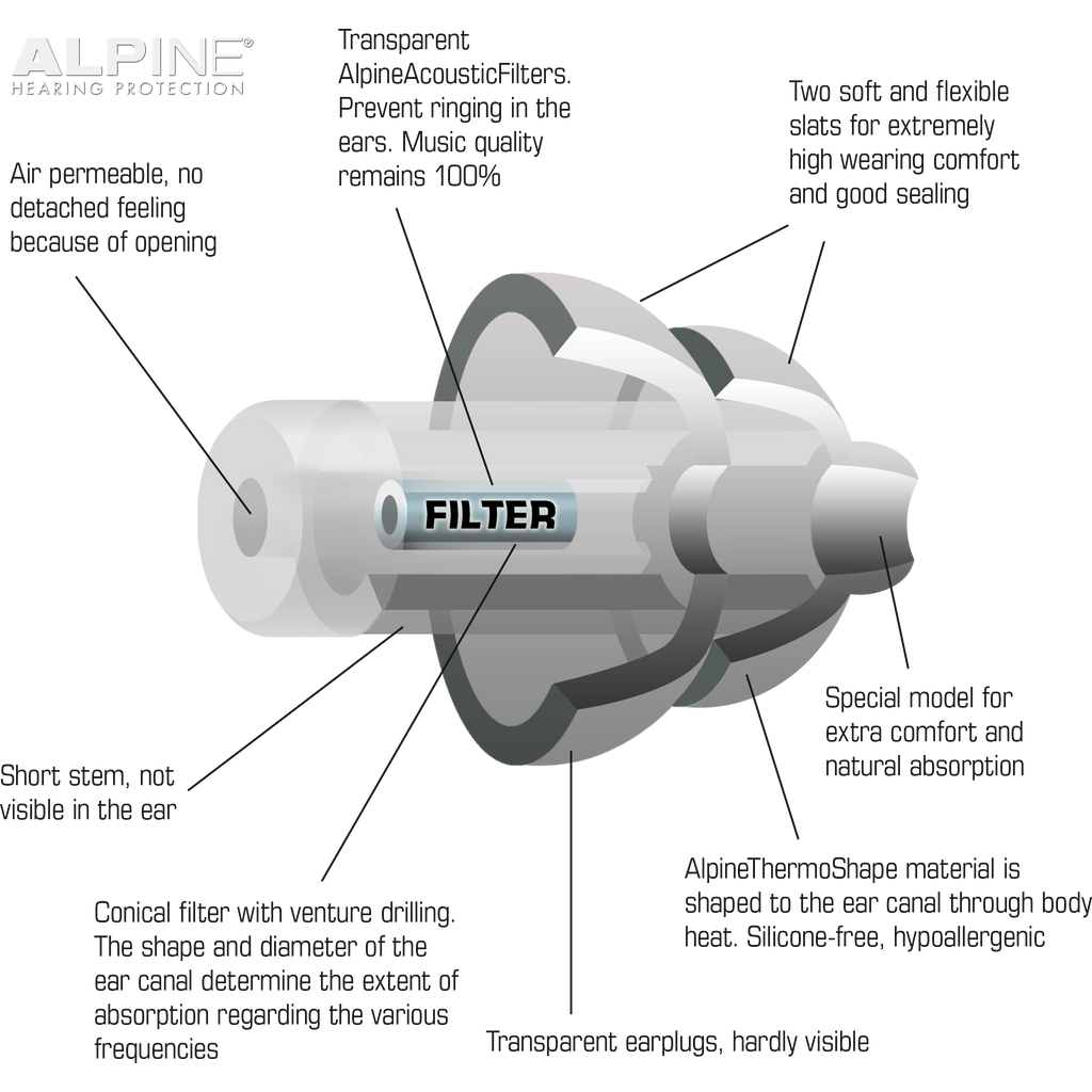 PARYPLUG GEHOORBESCHERMING ALPINE TRANSPARANT