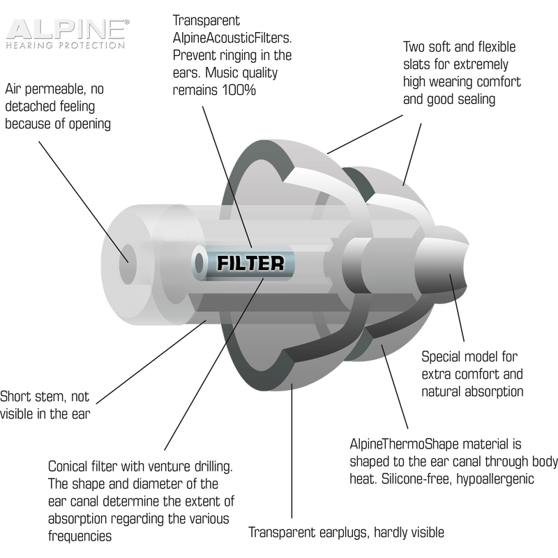 PARTYPLUG ALPINE TRANSPARENT