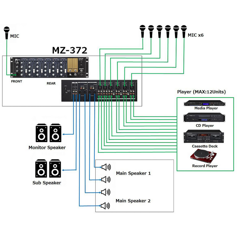 MZ-372 Tascam Installatiemixer