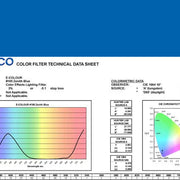 E-COLOUR #195 ZENITH BLUE ROSCO
