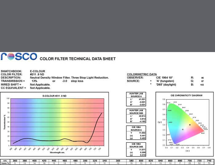 E-COLOUR #211 NEUTRAL DENSITY ROSCO