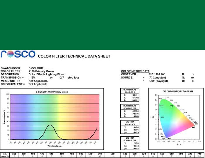 E-COLOUR #139 PRIMARY GREEN ROSCO