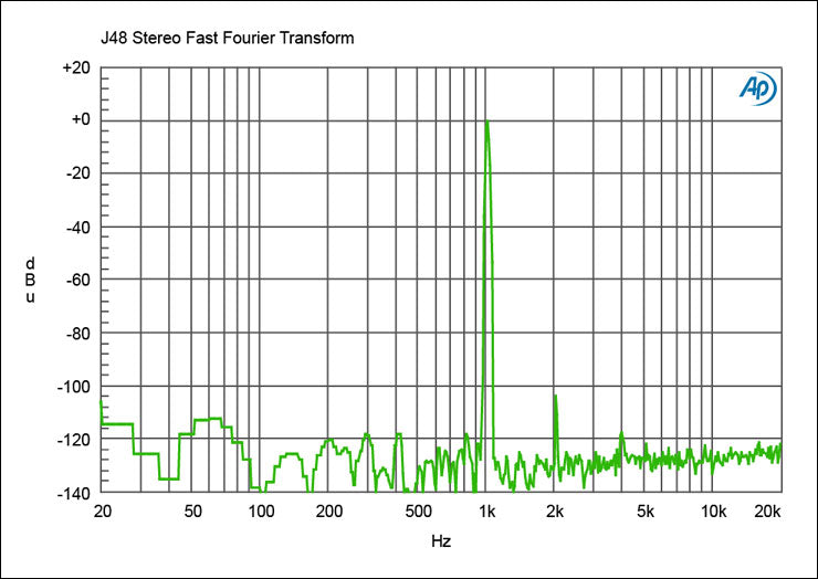 J48 Stereo Radial