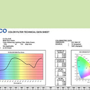 E-COLOUR #244 PLUS GREEN ROSCO