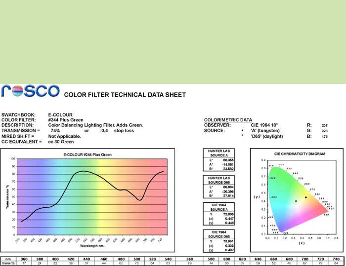 E-COLOUR #244 PLUS GREEN ROSCO