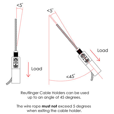 REUTLINGER 50SV II M12 CABLE GRIPS