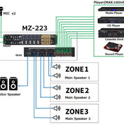MZ-223 TASCAM 3-ZONE INSTALLATIEMIXER 2U / 19"