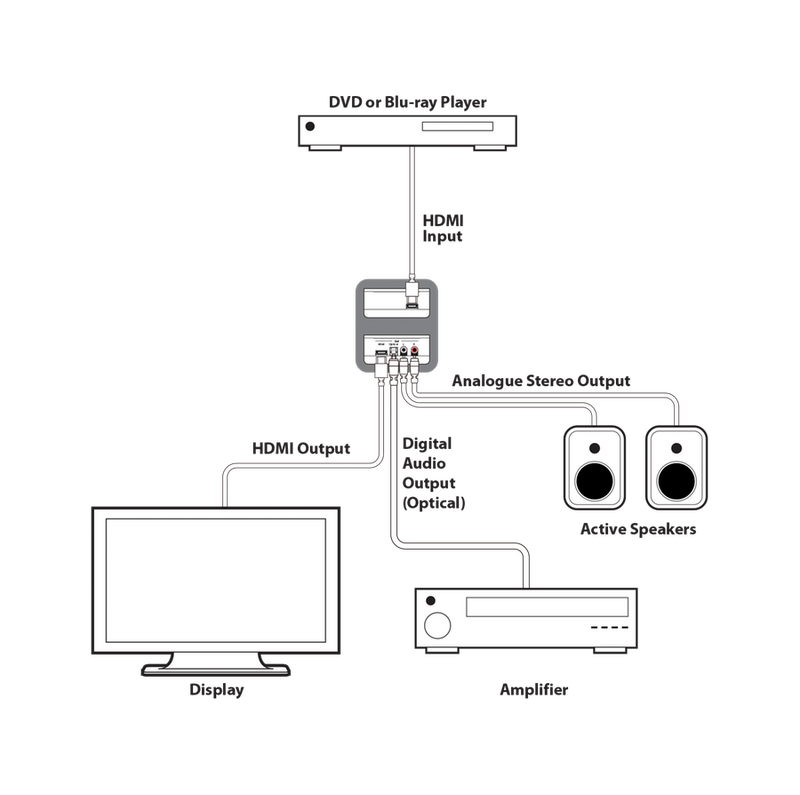 AU-11CD CYP De-embed Audio van HDMI