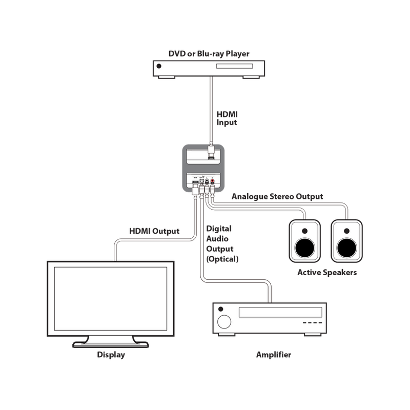 HDMI TO ANALOOG AUDIO/ OPTICAL DE EMBEDDER AU-11CD CYP