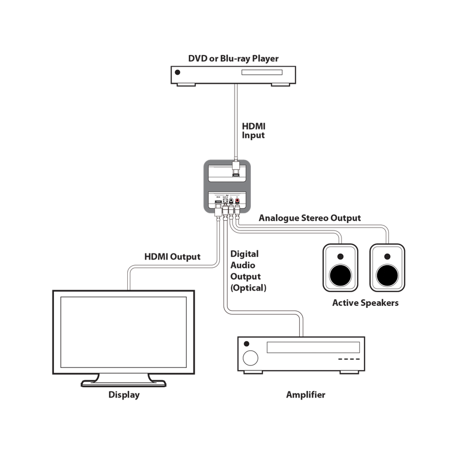 HDMI TO ANALOOG AUDIO/ OPTICAL DE EMBEDDER AU-11CD CYP