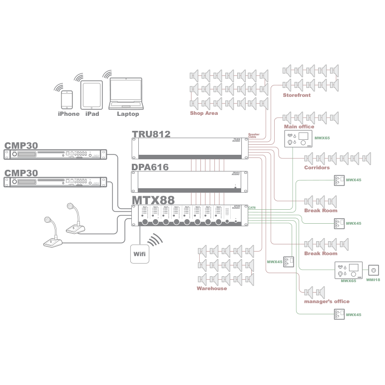 MTX88 AUDAC 